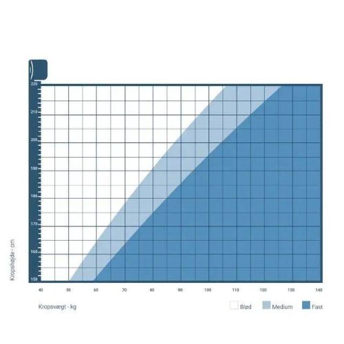 Auping Inizio Federkernmatratze Soft 90x200 cm - Weiß/Anthrazit